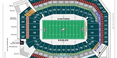 Philadelphia eagles estádio mapa